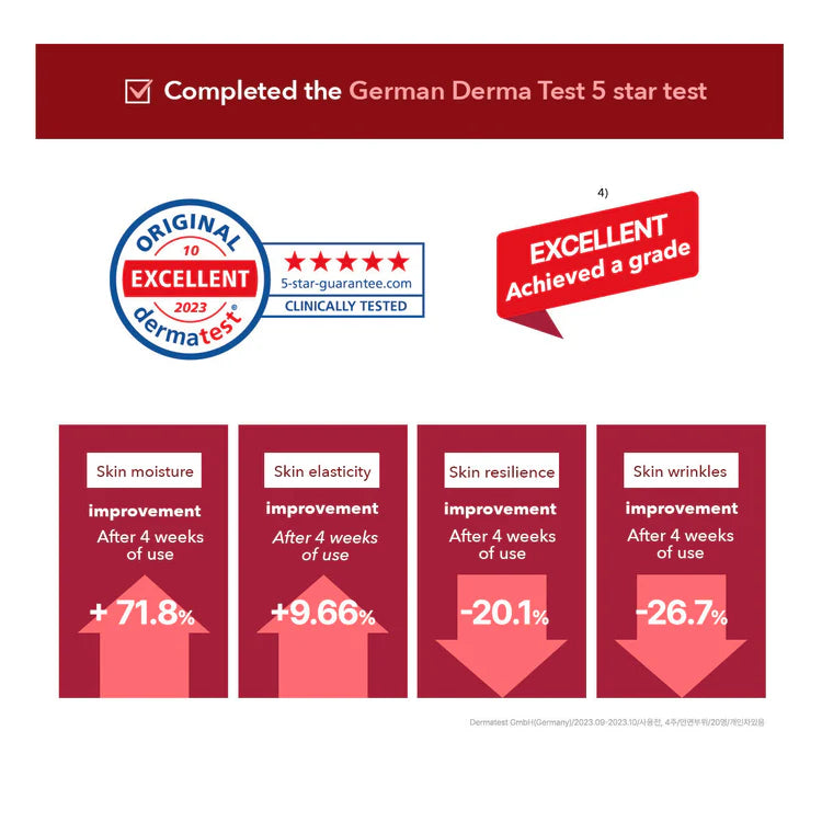 German Derma Test certification with skin improvement statistics on a red background