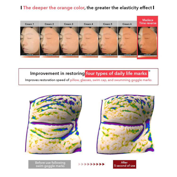 Product demonstration showing before and after effects of daily life activity.