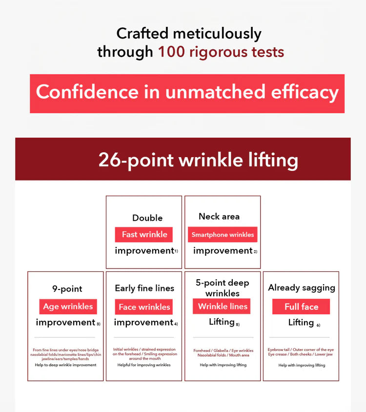 Advertisement for a skincare product with text about 100 rigorous tests and 26-point wrinkle lifting.